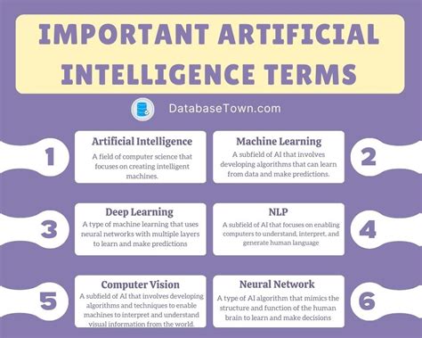 Can someone please give me a list of those intelligence terms.